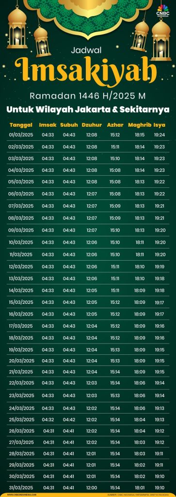 Jadwal Imsakiyah Ramadan 1446 H / 2025 M Jadwal Imsakiyah Ramadan 1446 H / 2025 M
